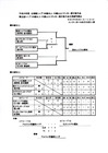 2013,O−50全国シニア北信越大会結果 2013,O−50全国シニア北信越大会結果