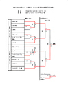 2015、O−40全国シニア県大会結果 2015、O−40全国シニア県大会結果