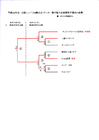 2016、O-50全国シニア県大会結果 2016、O-50全国シニア県大会結果