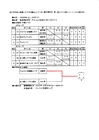 2015、O-50全国シニア北信越大会結果 2015、O-50全国シニア北信越大会結果