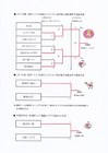 2017、О−50全国シニア県大会結果 2017、О−50全国シニア県大会結果