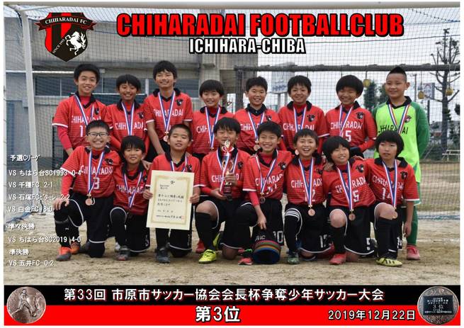 Chiharadai Fc Official Hp 大会結果