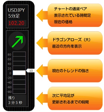 ドラストFX！FX初心者が稼ぐFXツール／ドラゴン・ストラテジーFX ドラゴンメーター