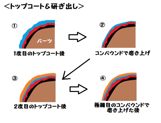 月龍のガンプラ作業部屋 鏡面仕上げ４