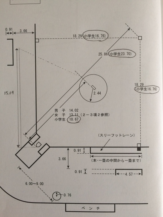 曳馬連合子ども会ソフトボール グランド作り