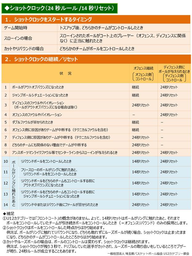 越谷フレンドミニバスケットボールスポーツ少年団 2020年度 14秒リセット対応
