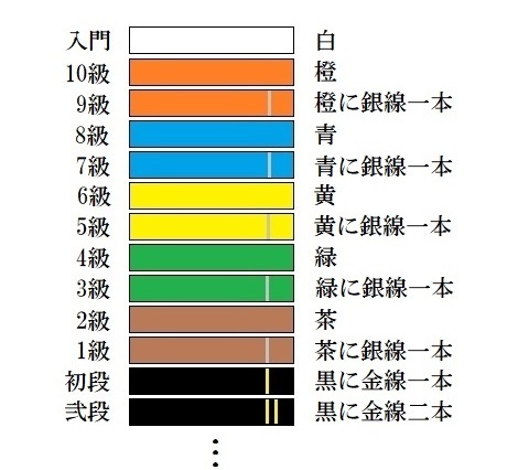 極真会館の帯一覧