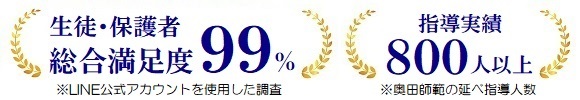 極真会館 大阪南海支部は生徒・保護者 総合満足度99％・指導実績800人以上