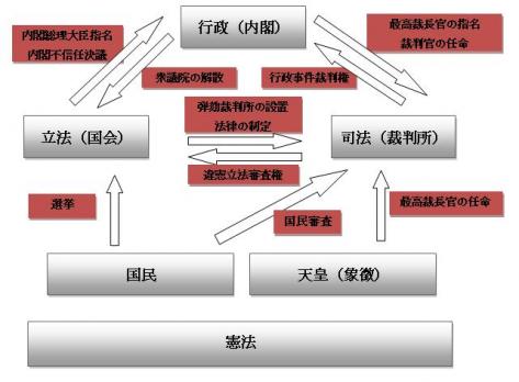 政治ってなんだ 日本の成り立ち