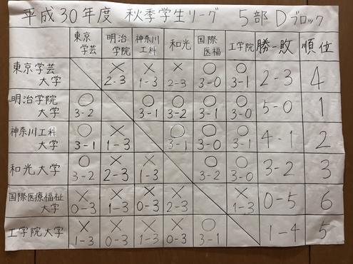 H30秋季関東学生卓球リーグ戦 男子