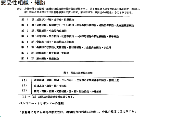 RDAN佐久・放射能測定室 放射線リスクと放射線リスクコミュニケーション(三)
