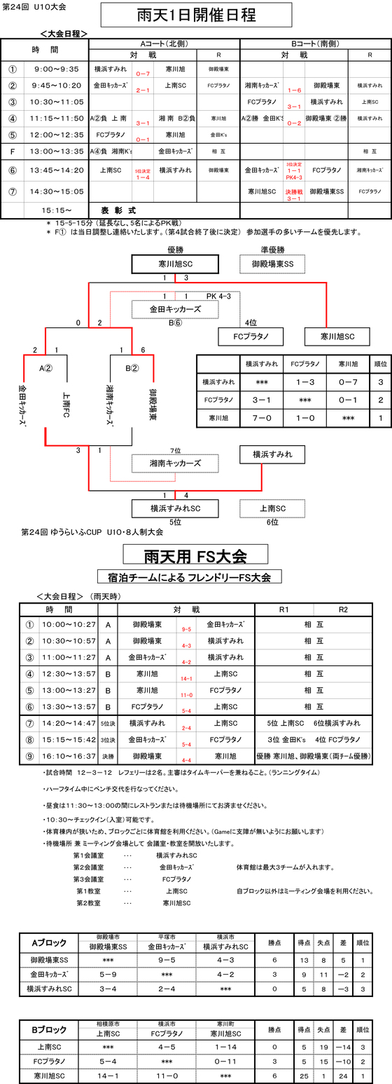 寒川旭サッカークラブ 戦歴