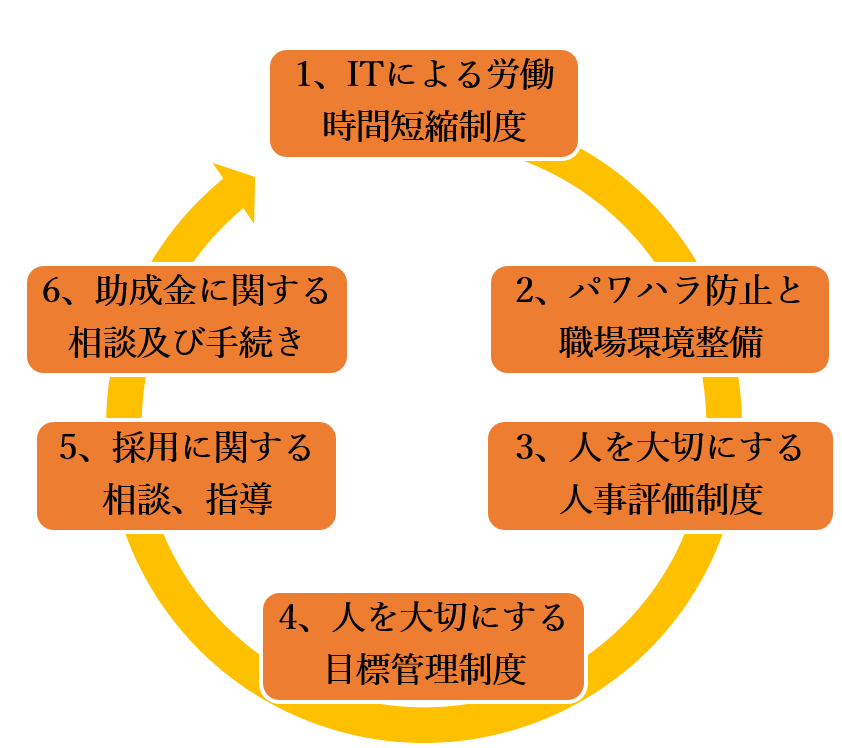 図解で早わかり 最新 社会保険・労働保険のしくみと手続き