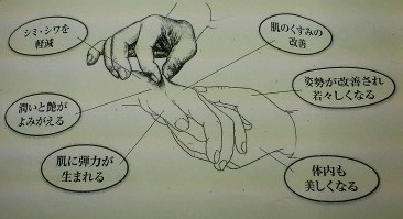 整膚の手
