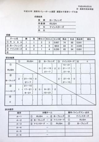 高萩市バレーボール連盟 掲示板