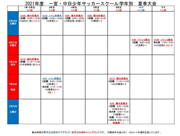 一宮 中日少年サッカースクール 丹陽スクール 試合結果