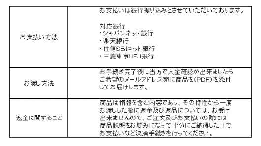 バイナリーオプション必勝法 特定商取引に関する表記