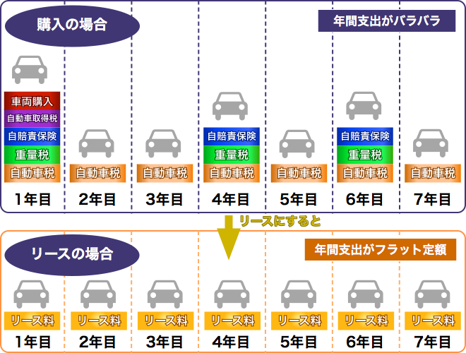 毎月の支払いはコミコミ定額